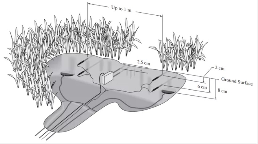 土壤熱通量 土壤熱通量