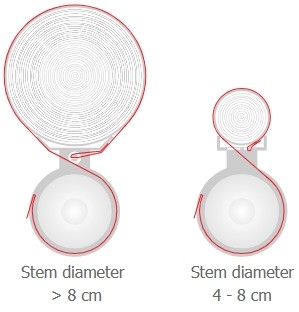 樹(shù)干周長(zhǎng)變化測(cè)量傳感器 樹(shù)干周長(zhǎng)變化測(cè)量傳感器
