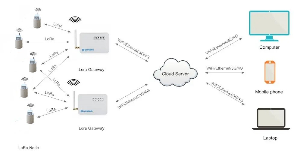 土壤二氧化碳監(jiān)測系統(tǒng) 土壤二氧化碳監(jiān)測系統(tǒng)